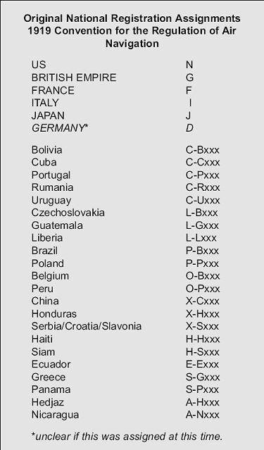 Registration Pre-fix