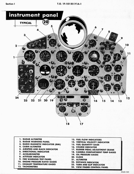  McDonnell F-101 Voodoo 